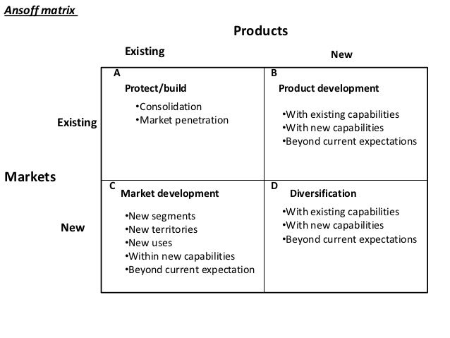 Ansoff market penetration Cameron Keys